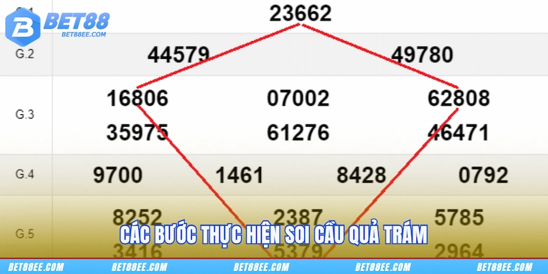Các bước thực hiện soi cầu quả trám